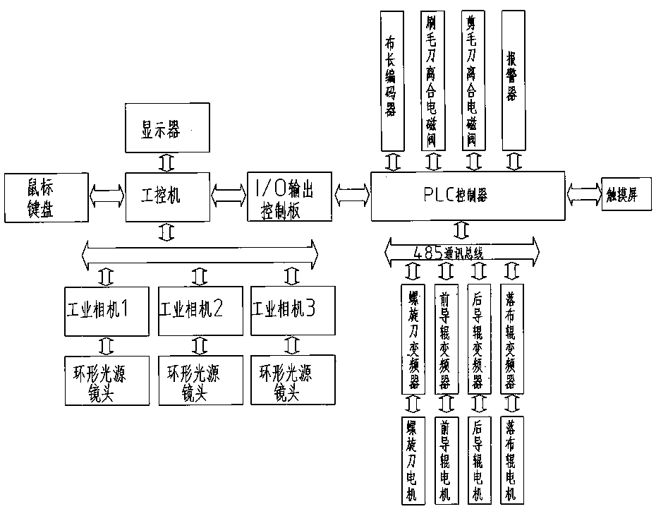 Machine-vision-based intelligent cutter lifting system of shearing machine and realization method thereof