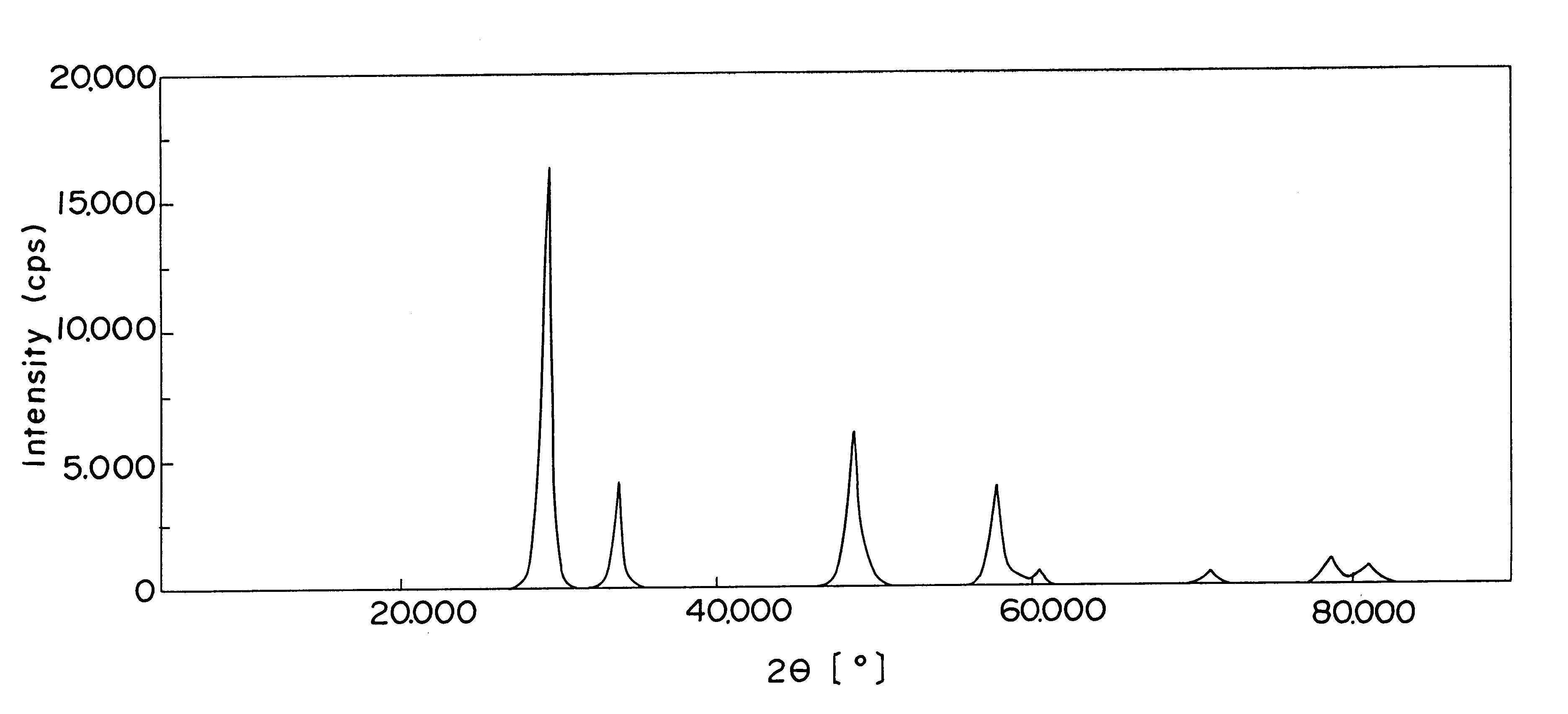 Exhaust gas purifying catalyst