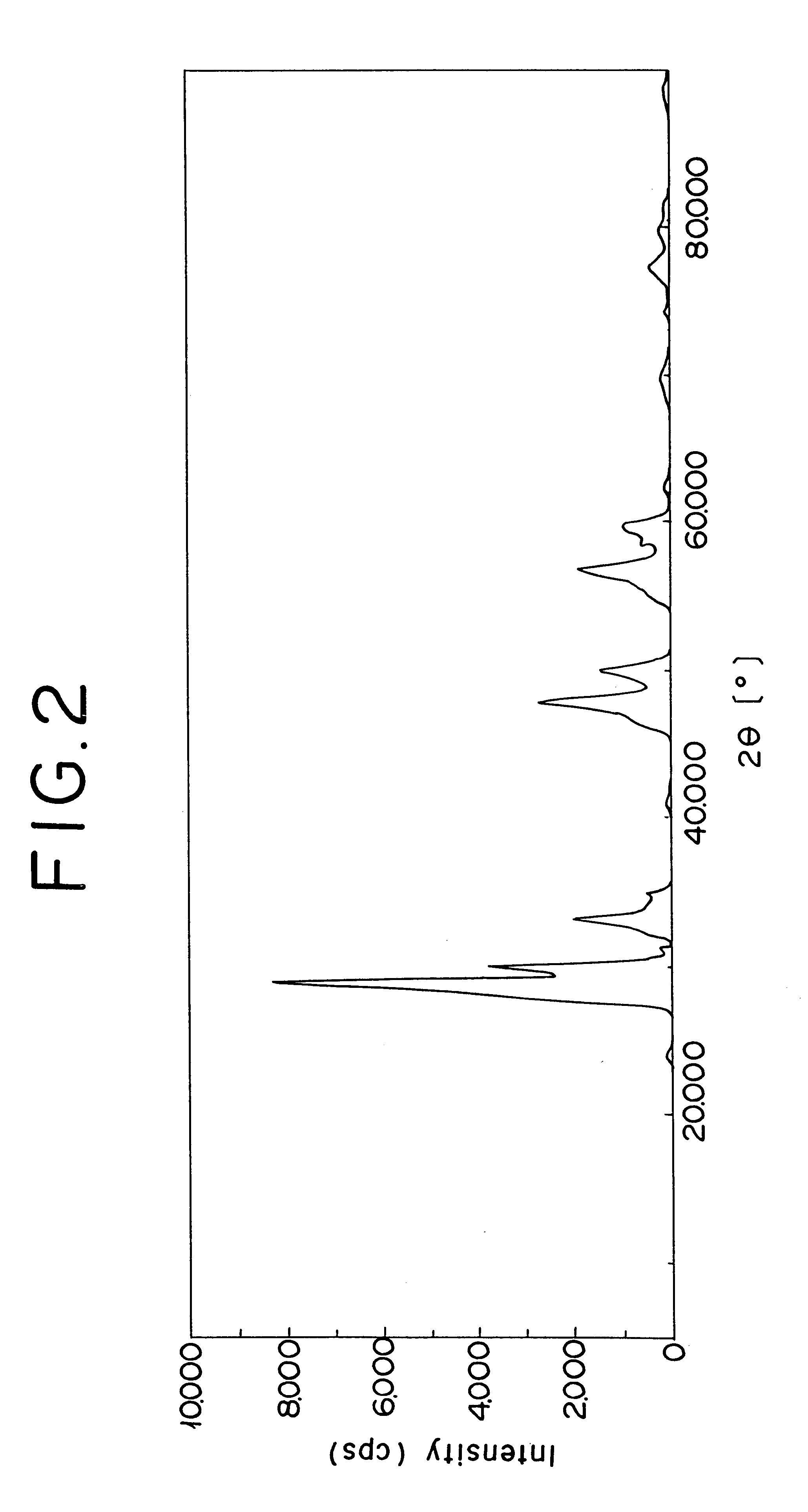 Exhaust gas purifying catalyst