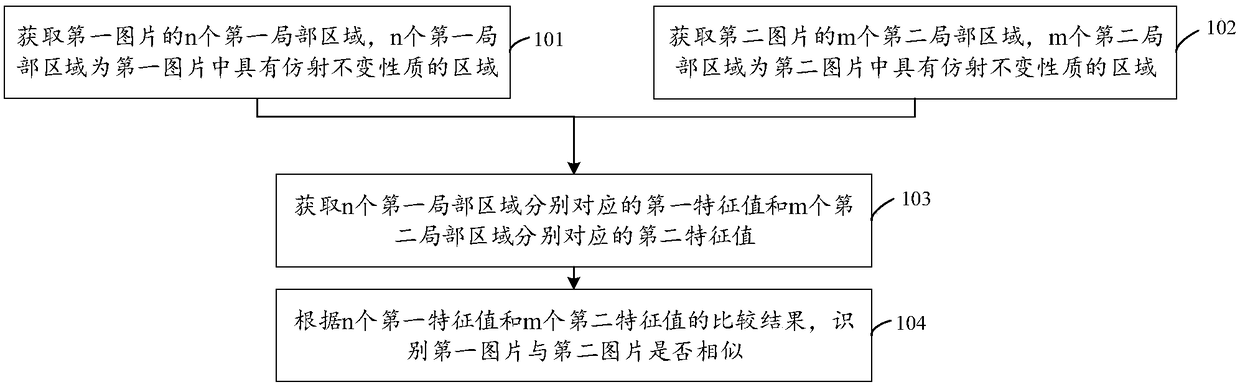 Similar picture recognition method and computer device