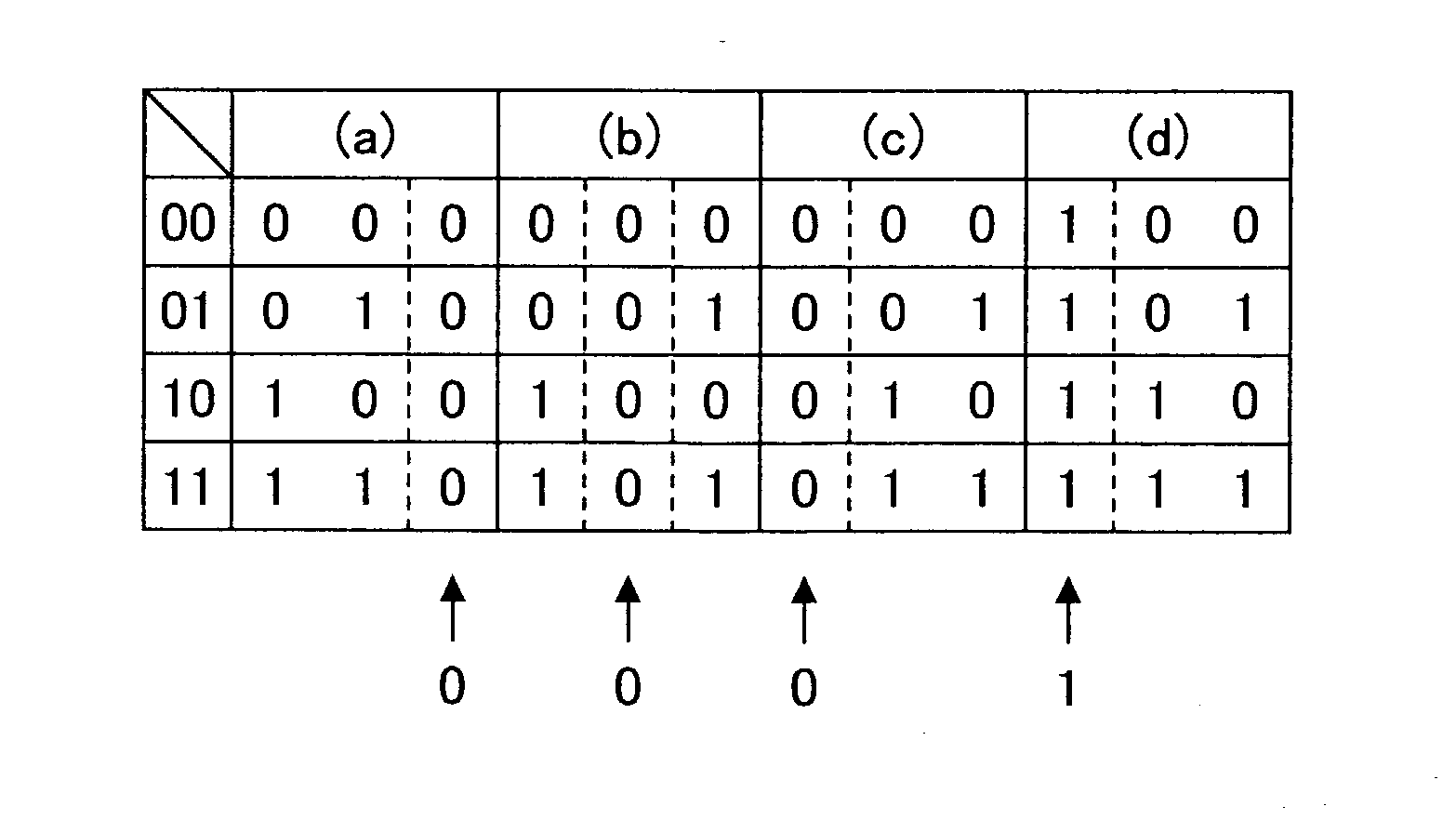 Data processing method, circuit, and apparatus with increased accuracy