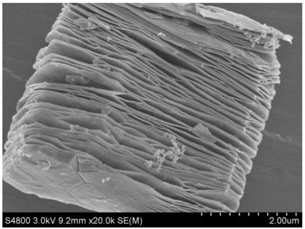 A kind of titanium carbide/polyaniline composite material and preparation method thereof