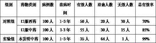 Cough-removing phlegm-reducing traditional Chinese medicinal granules and preparation method thereof