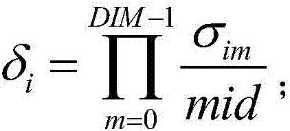 Vector quantization method based on normal distribution law