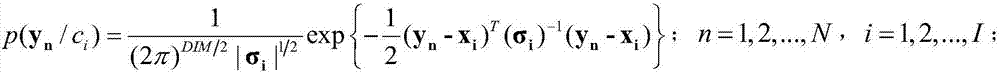 Vector quantization method based on normal distribution law