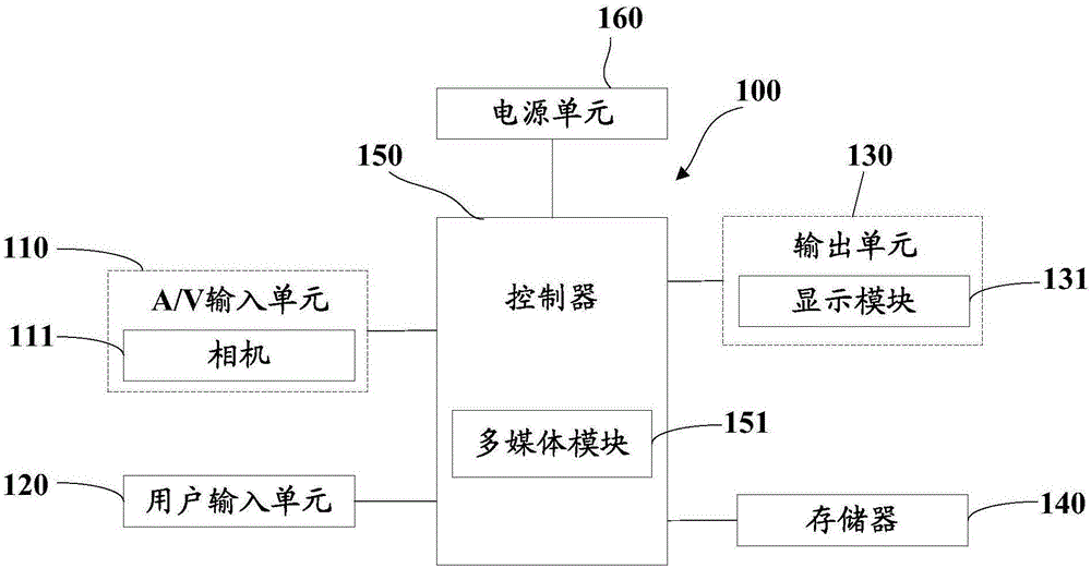 Touch zone control method and intelligent terminal