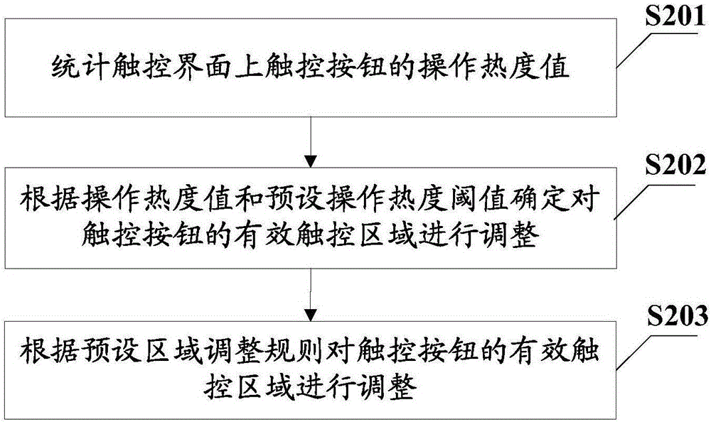 Touch zone control method and intelligent terminal