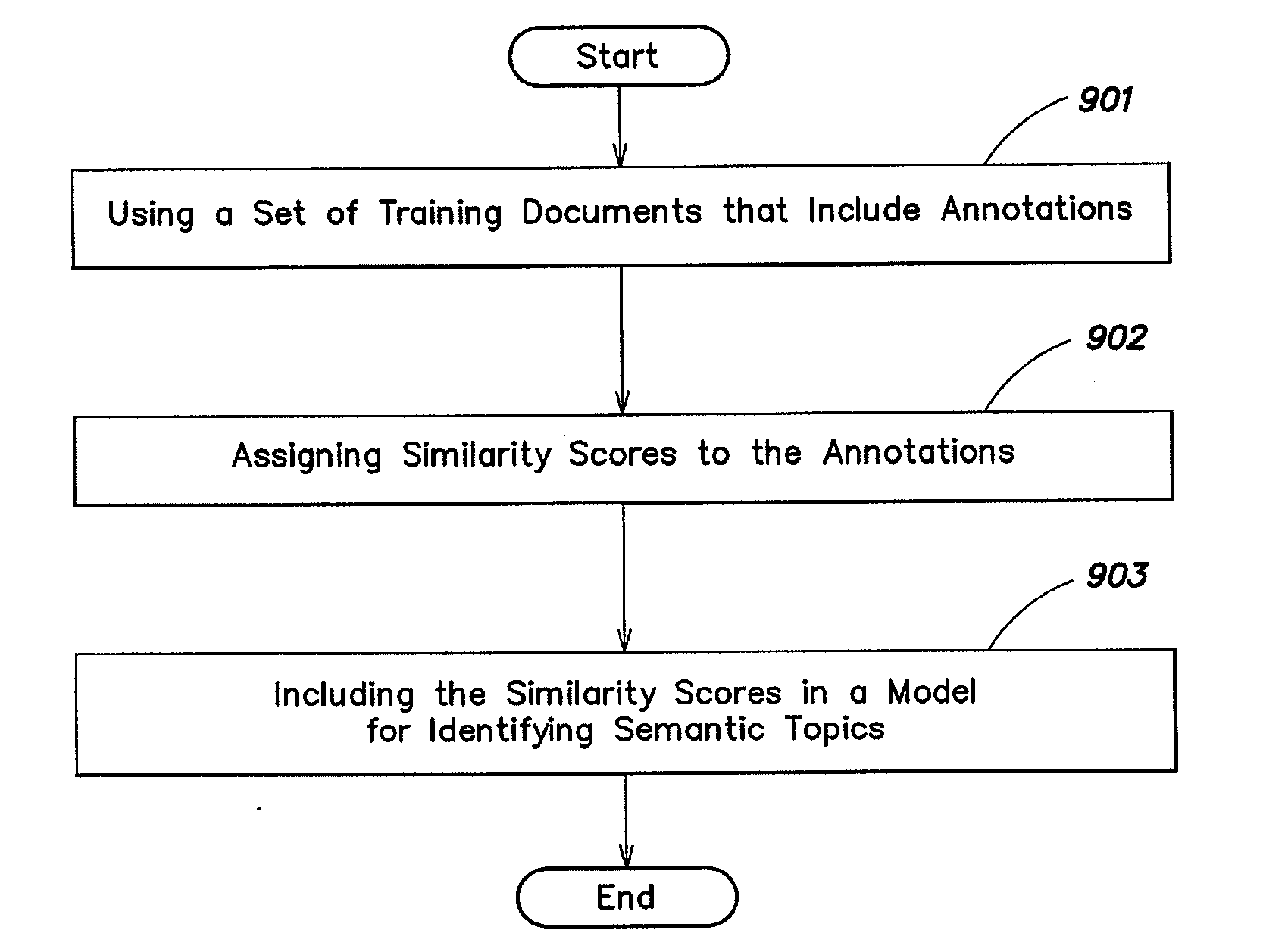 Methods and systems for automatically summarizing semantic properties from documents with freeform textual annotations