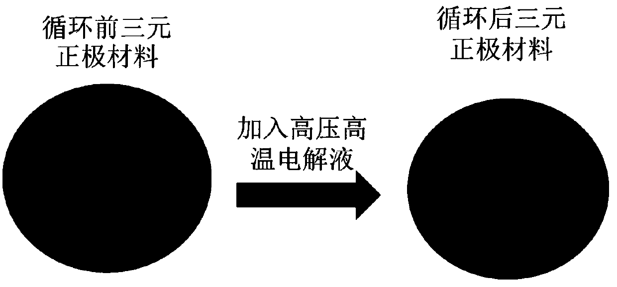 Ternary lithium ion battery and preparation method thereof