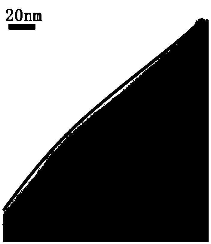 Ternary lithium ion battery and preparation method thereof