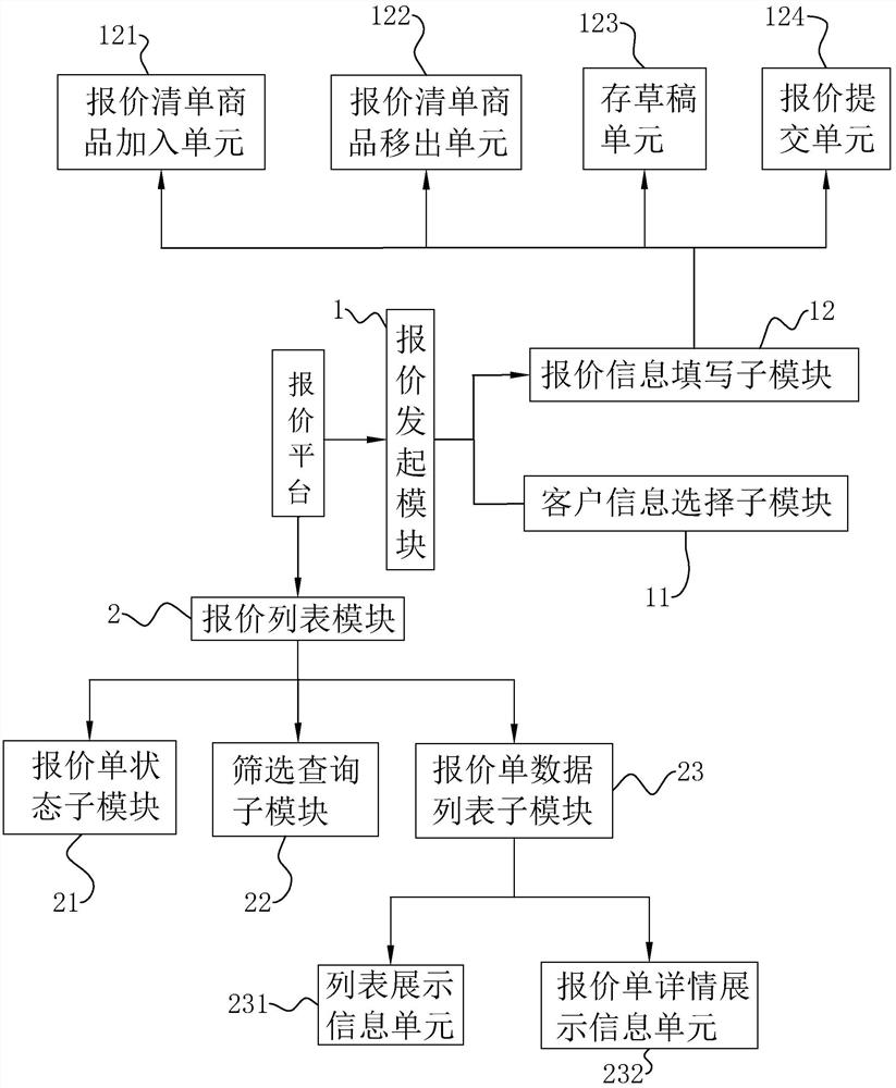 Non-standard product quotation management system and quotation management method suitable for furniture