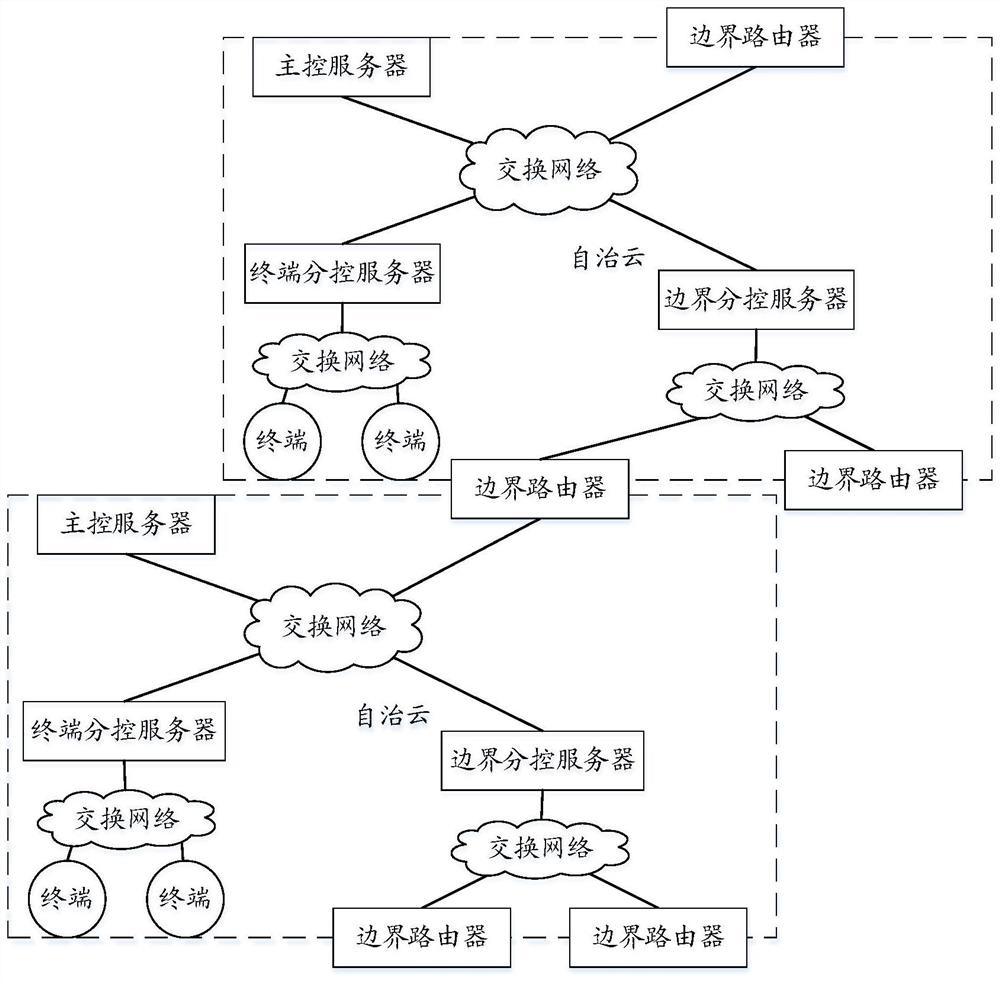 Network access method and related equipment of autonomous cloud in autonomous network