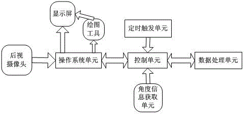 Plotting-type independent module dynamic trajectory reversing aid system and method thereof