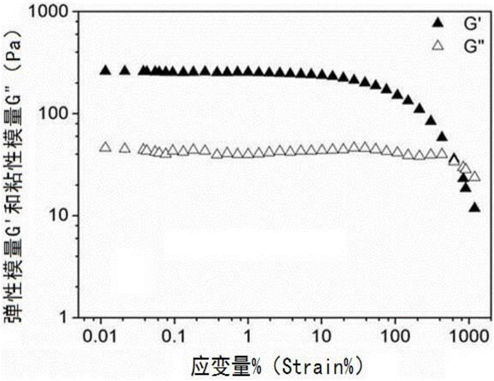 Microbial self-healing gel profile control agent and preparation method and application thereof