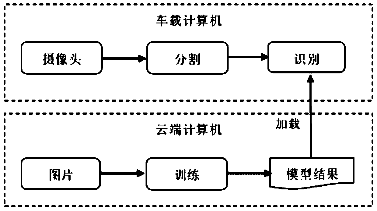 Method and device for controlling vehicle driving