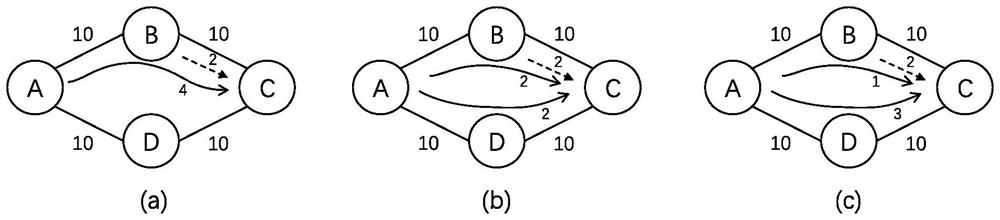 Traffic engineering method and system