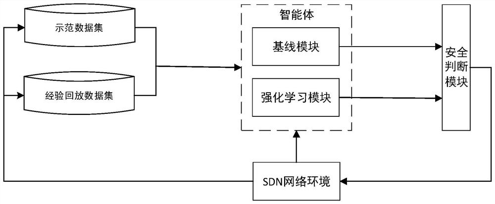 Traffic engineering method and system