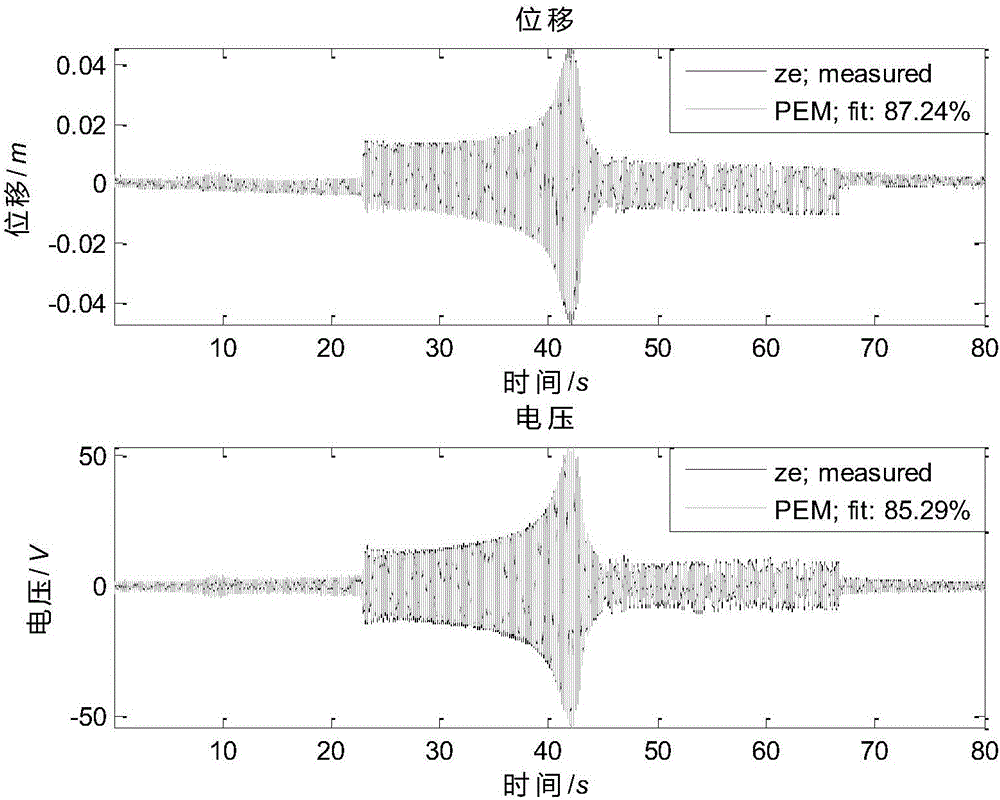 Modeling and parameter identification method for nonlinear broadband piezoelectric energy harvesting system