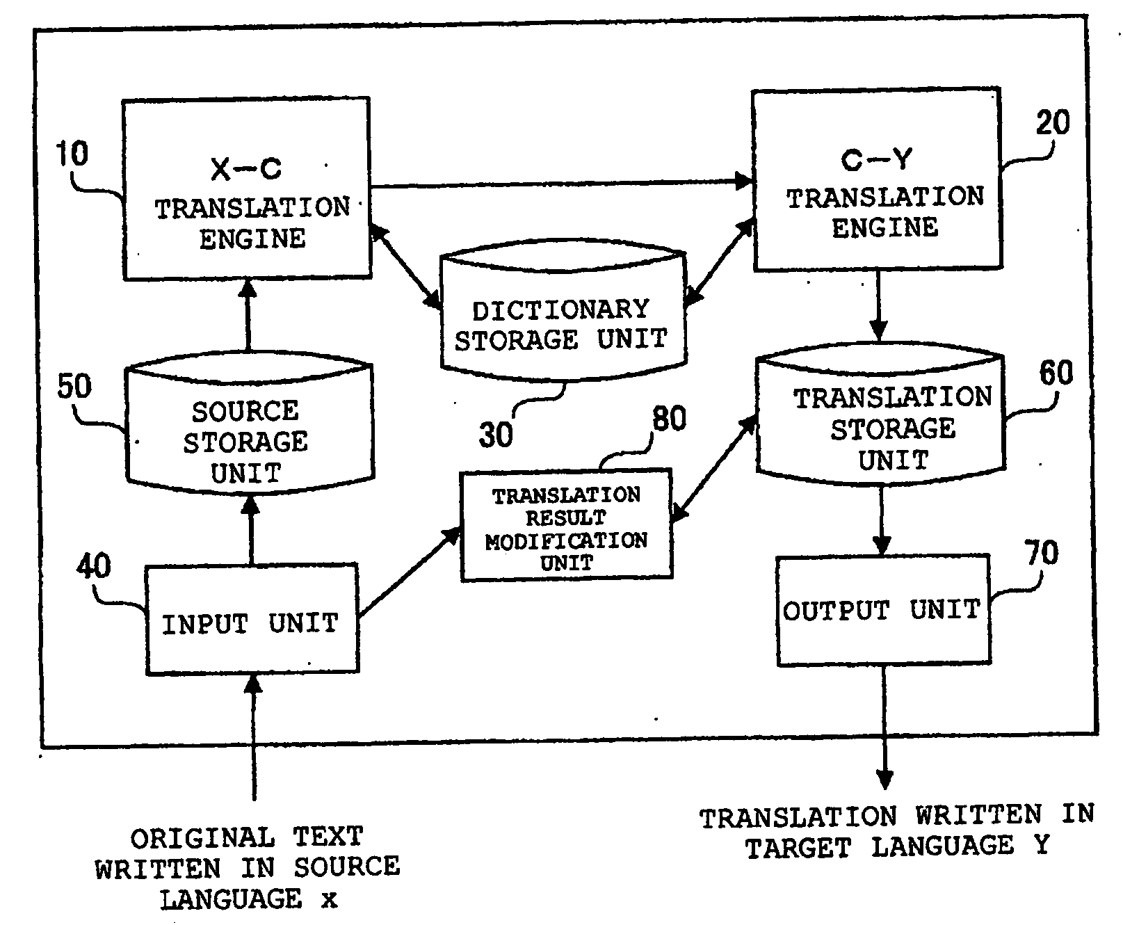 Machine translation device, method of processing data, and program