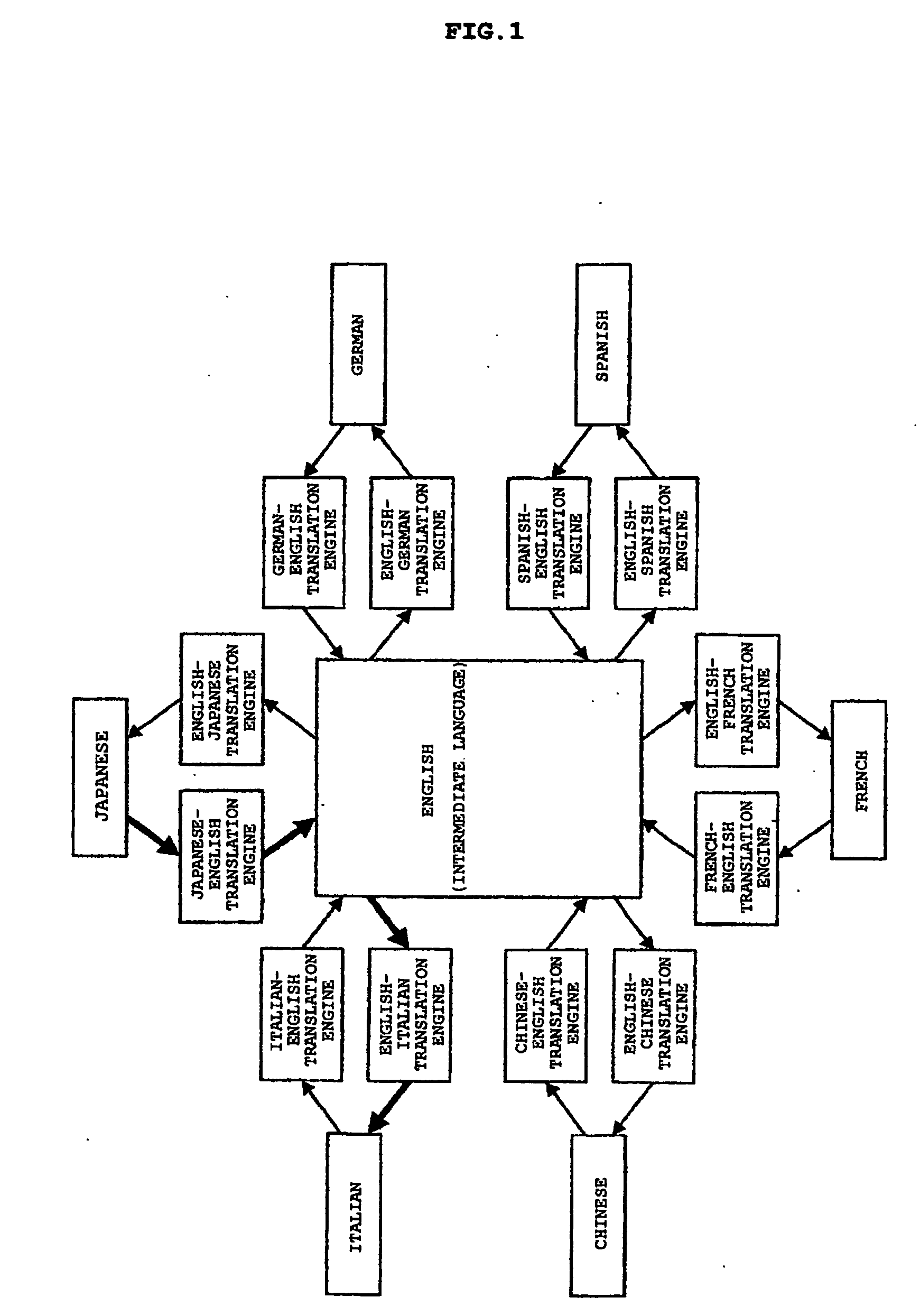 Machine translation device, method of processing data, and program