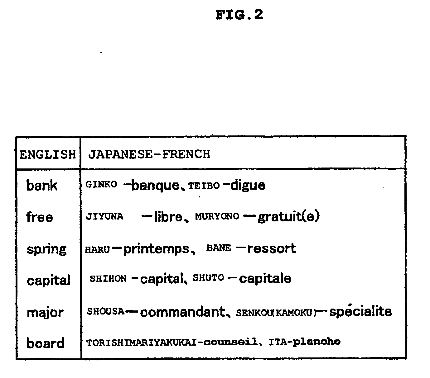 Machine translation device, method of processing data, and program