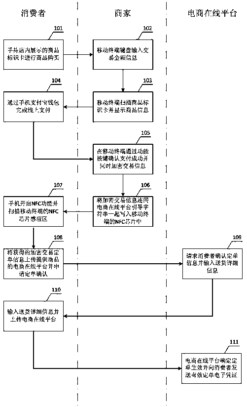 A method for payment guidance and generation of online orders