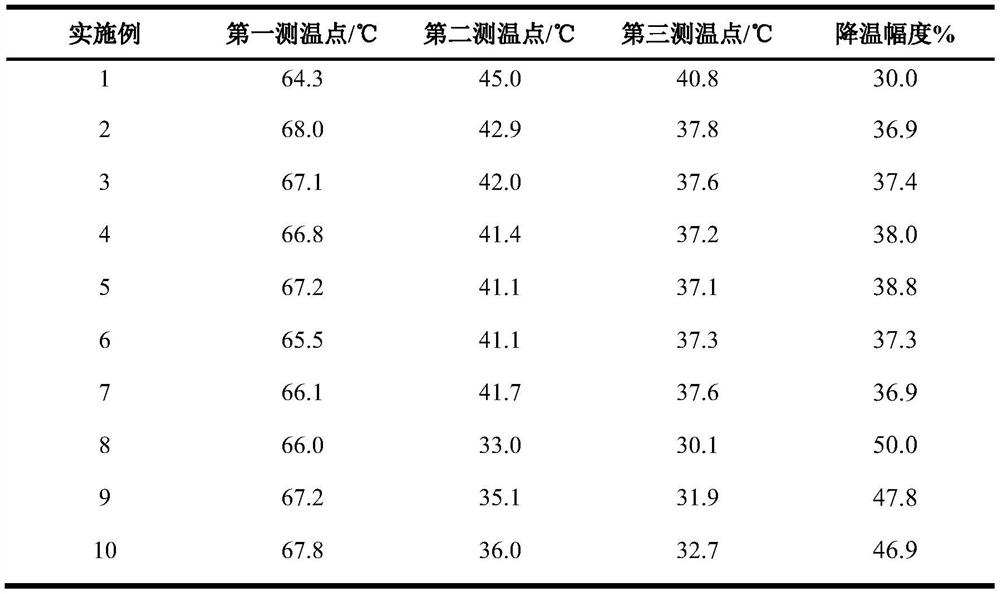 A fast heat-absorbing filter based on hollow fiber and its application