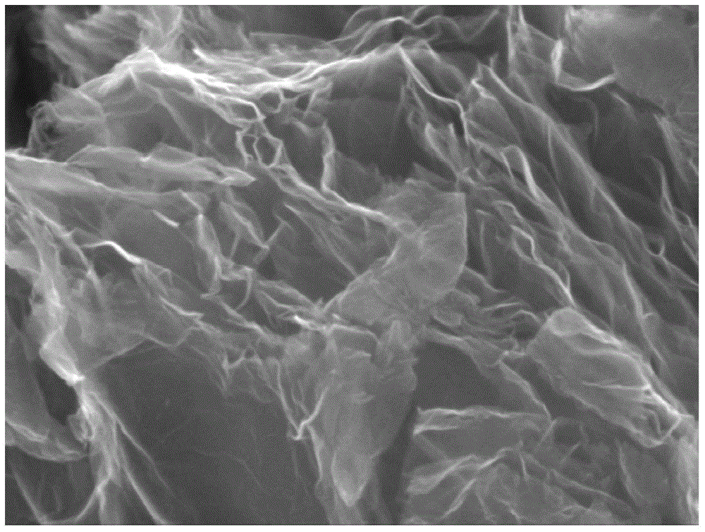 Method for quickly preparing high-performance graphene