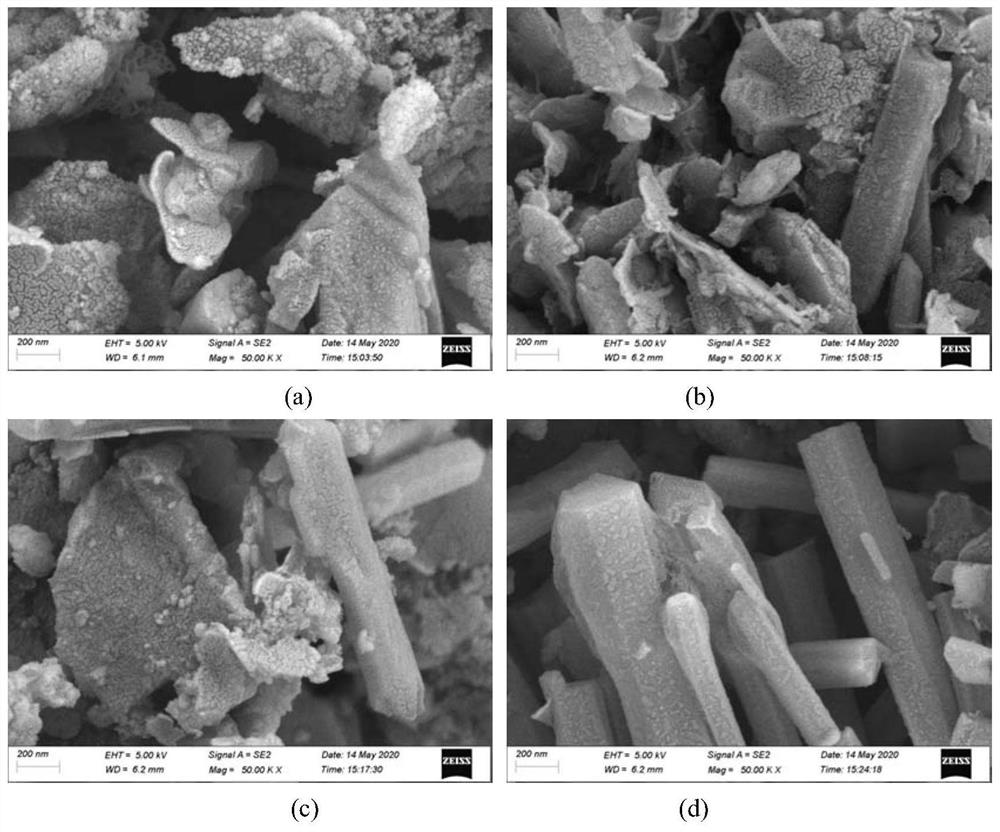 A preparation method of unfired ceramsite with Fenton-like reaction properties