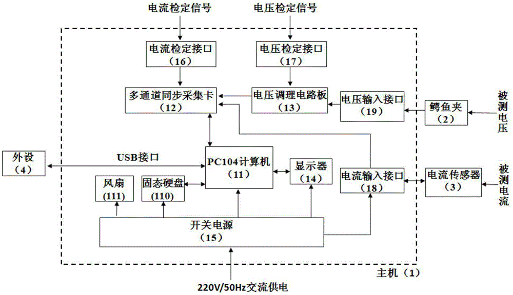 Portable airplane power supply quality test system and method