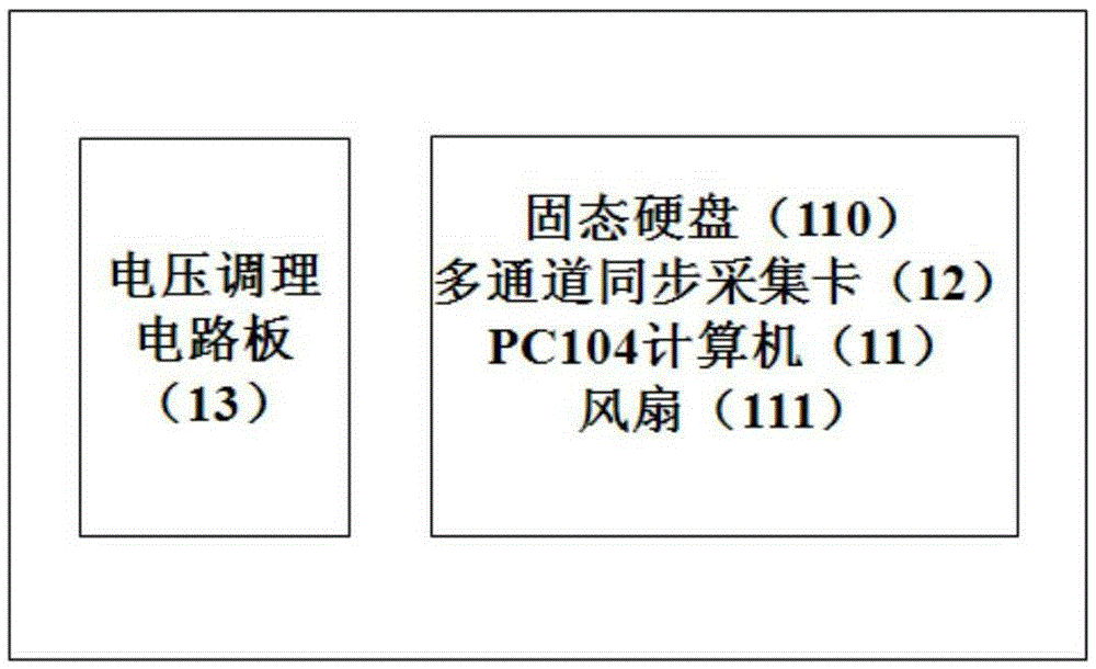 Portable airplane power supply quality test system and method