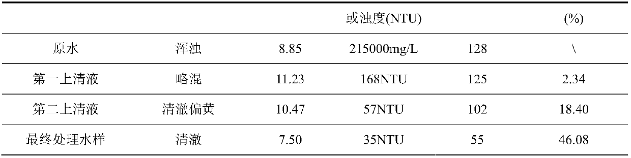 Method for treating and recycling fluorite beneficiation wastewater