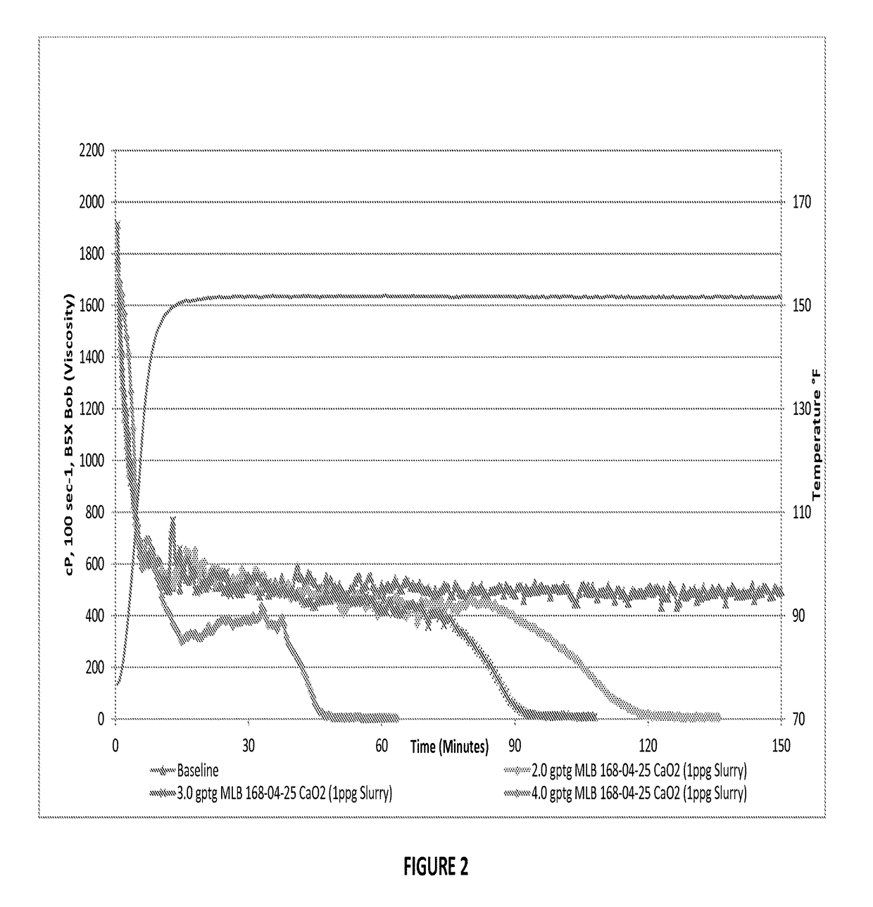 Oxidative breakers in a silicone based suspension