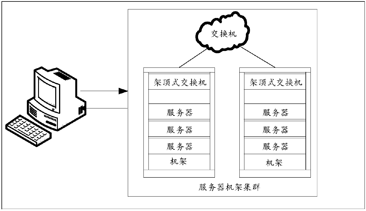 Method and device for predicting hardware resource use ratio of equipment cluster