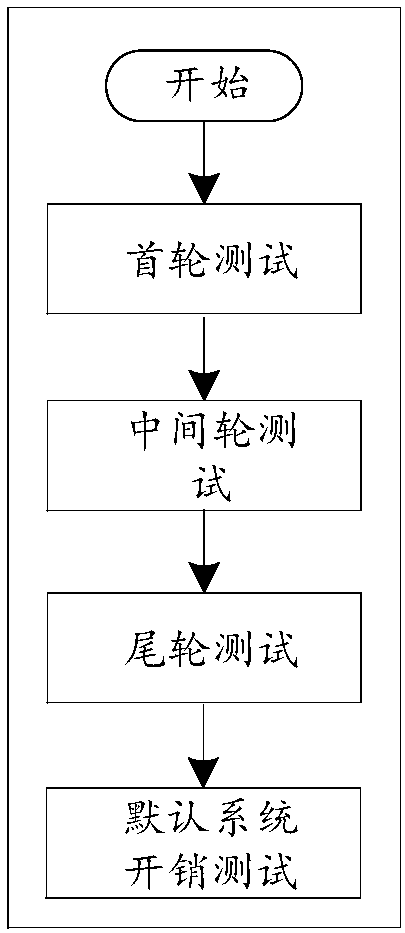 Method and device for predicting hardware resource use ratio of equipment cluster