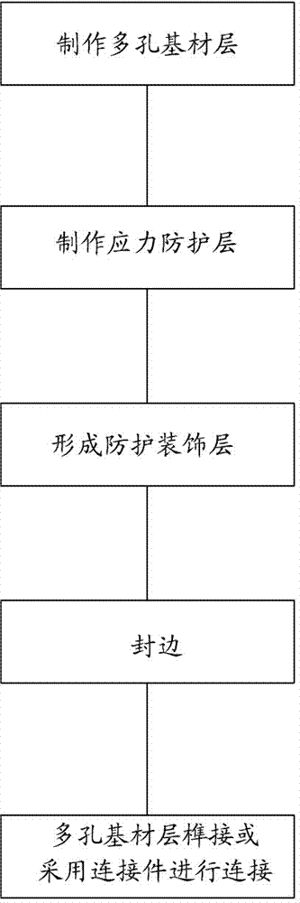 Processing method of porous material and porous material plate