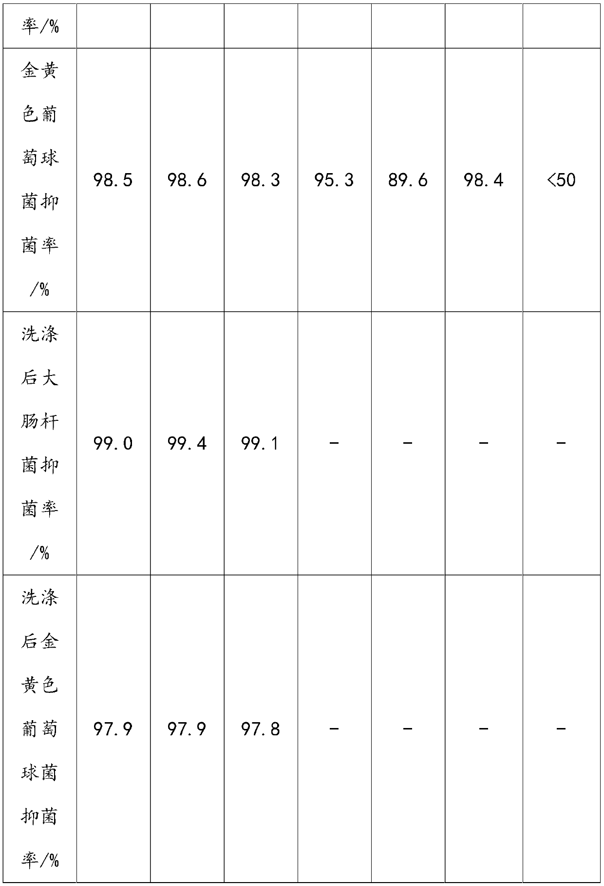 Preparation method of antibacterial non-woven fabric