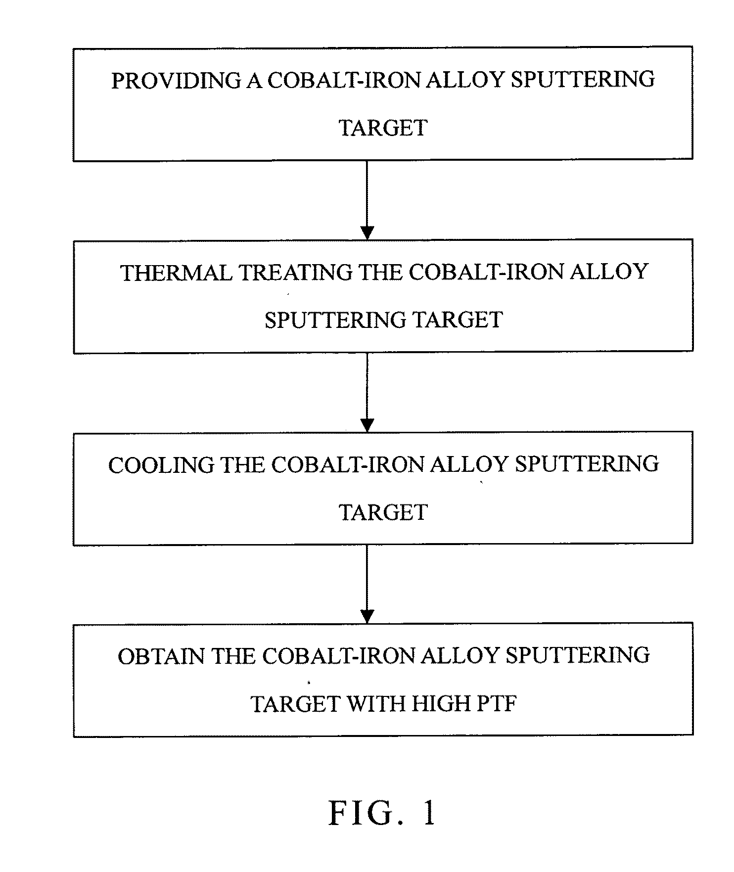 Cobalt-iron alloy sputtering target with high pass through flux and method for manufacturing the same