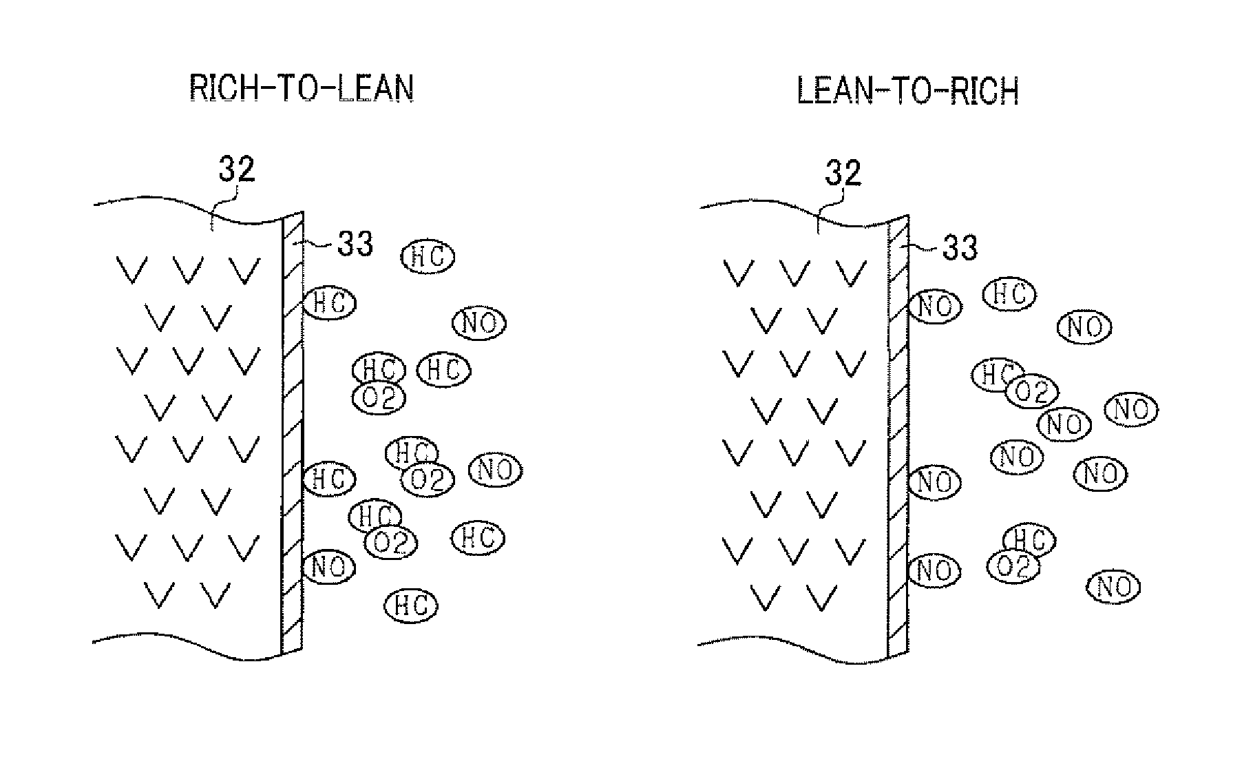 Gas sensor control apparatus controlling output characteristic of gas sensor