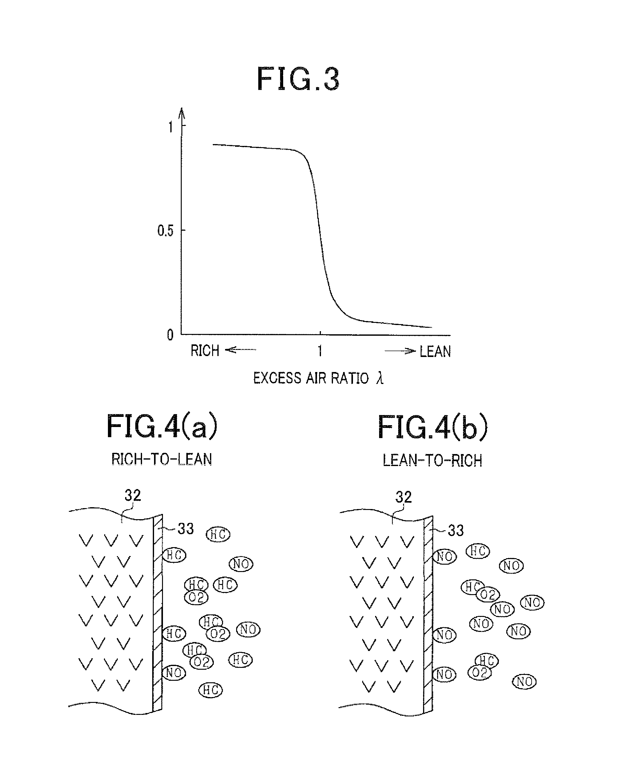 Gas sensor control apparatus controlling output characteristic of gas sensor