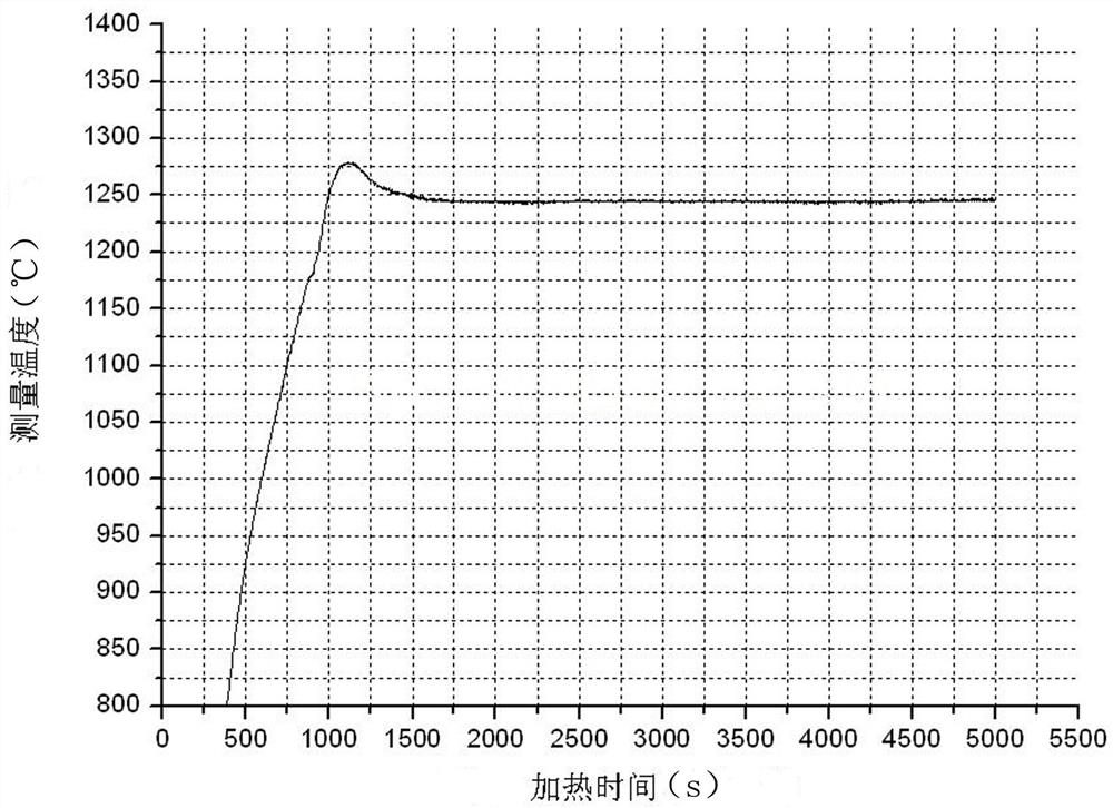 A Method for Measuring Synthetic Temperature of Superhard Materials