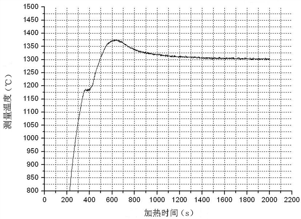 A Method for Measuring Synthetic Temperature of Superhard Materials