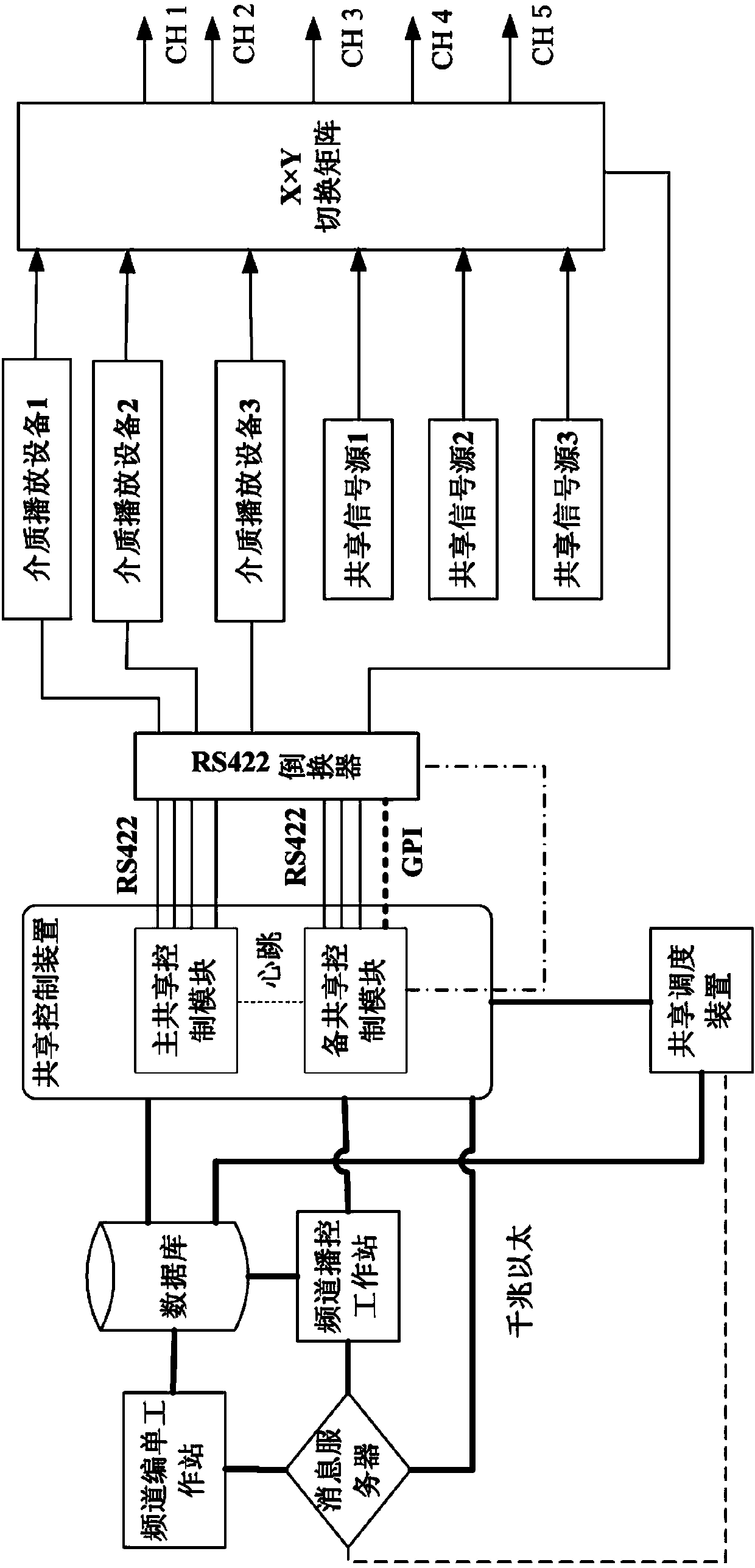 Method for dynamically distributing broadcast shared resources