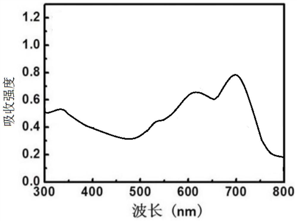 Organic photoelectric material and preparation method thereof