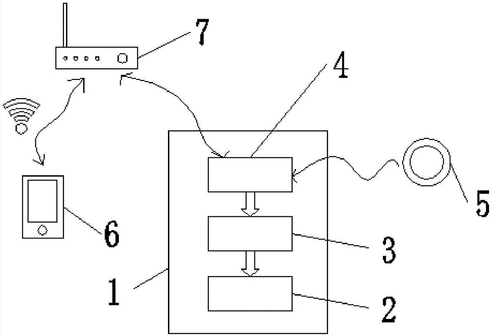 Smart phone wireless control dynamic platform system and operation method thereof