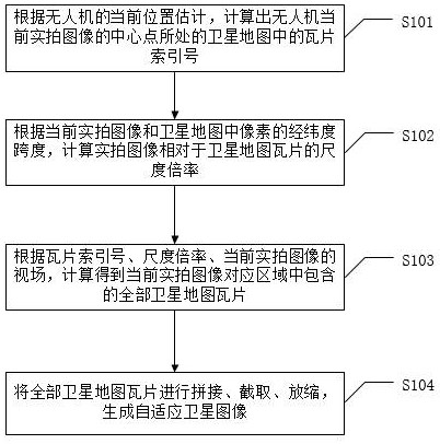 An Adaptive Satellite Image Generation Method for UAV Visual Positioning