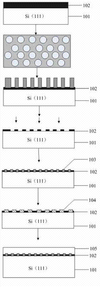 Gallium nitride extension preparation method for semiconductor device