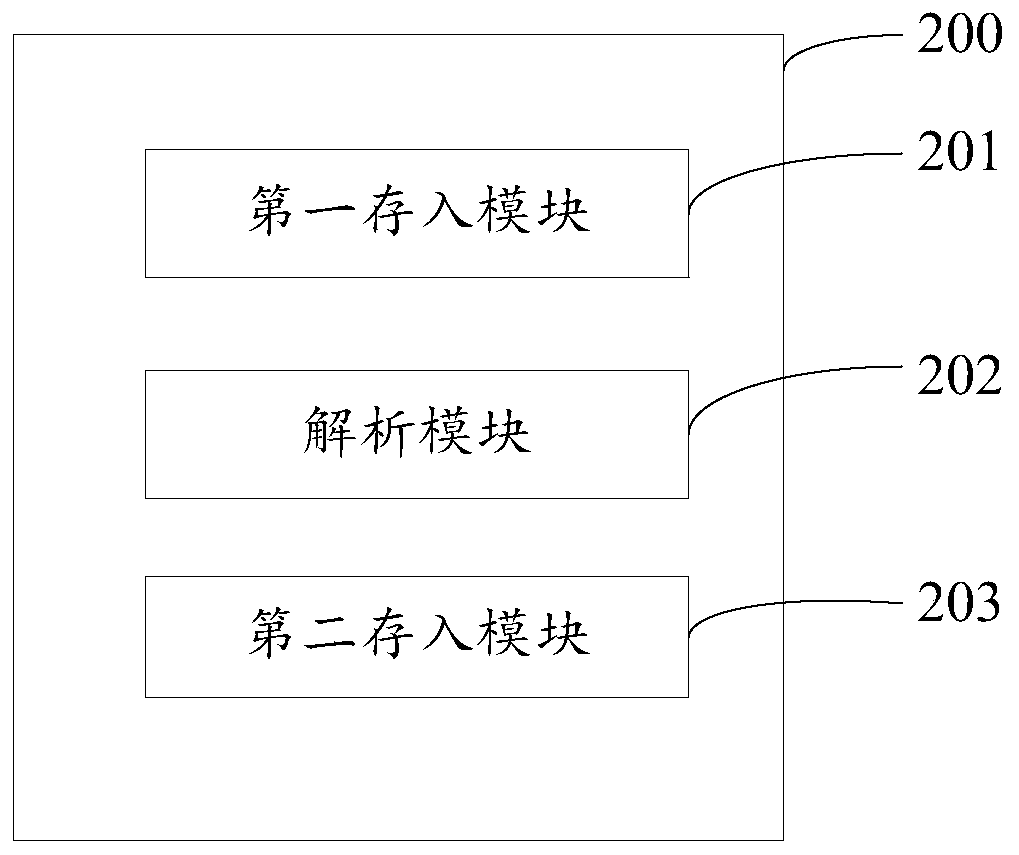 Log processing method, equipment, computer device and computer readable storage medium