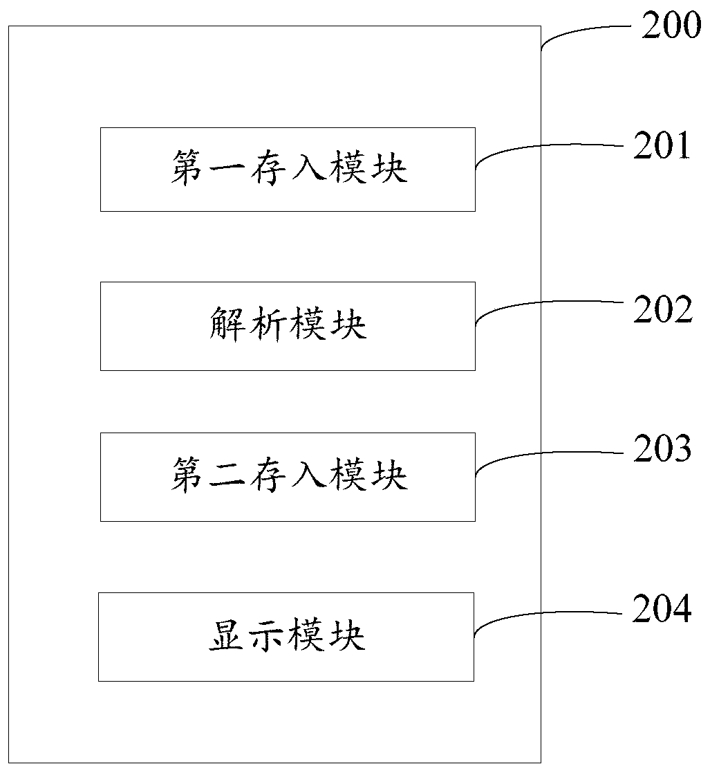 Log processing method, equipment, computer device and computer readable storage medium