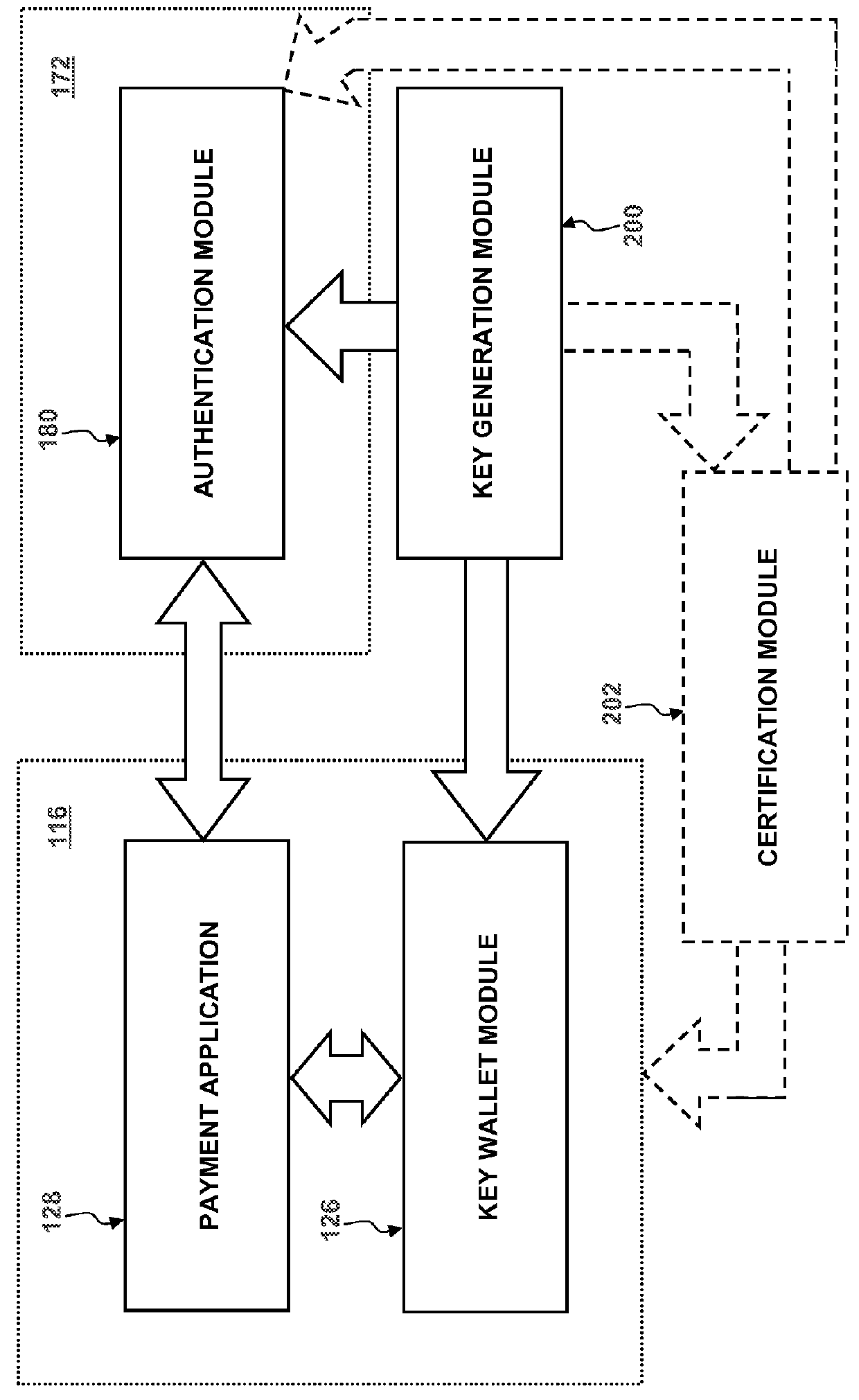 Secure and convenient mobile authentication techniques